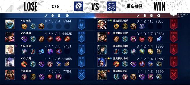 《绝世神兵，金蝉关羽出装顺序攻略》（一招制敌，主宰战局；）