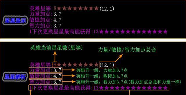 封神榜智力卡攻略（解锁智力卡的秘密，助你在封神榜中脱颖而出！）