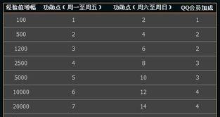 cf怎么获取功勋,功勋勋章获取攻略全解析