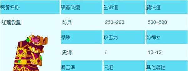 造梦西游3技能搭配攻略（探索技能组合的奥秘，打造无敌团队，征战天下！）
