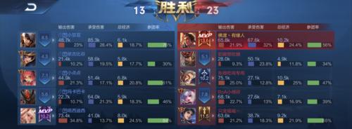 最新觉醒之战吕布出装攻略（打造无敌吕布，让敌人闻风丧胆）
