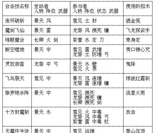 魔剑技能升级攻略大揭秘（成为顶尖剑士的必备秘籍，让你的魔剑技能腾飞吧！）