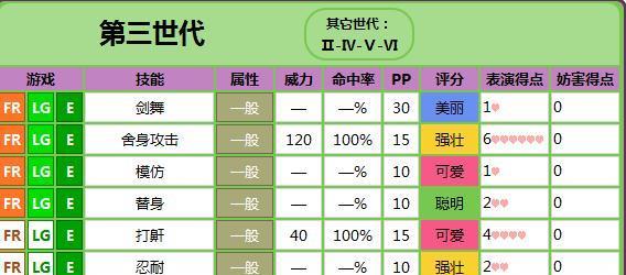 《游戏技能升级攻略大全》（提升游戏技能，成为顶尖玩家！）