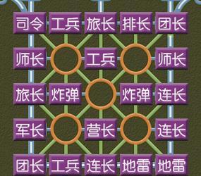 强势棋子出装攻略（以强势棋子出装，让你称霸对局）