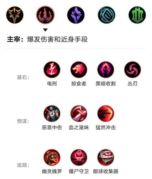 以诺手出装天赋教学技巧攻略（掌握以诺手的最佳出装方案和有效使用天赋技巧，提升战斗力）
