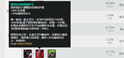 海兽祭祀出装攻略（掌握海兽祭祀，战无不胜！）