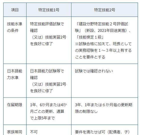 《掌握日本特定技能1号攻略》（开启职业发展新机遇，）