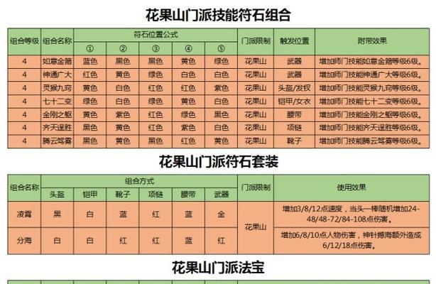 《梦幻师门技能详情选择攻略》（打造最强技能组合，称霸仙侠世界！）