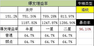 猎魂技能搭配攻略（通过合理技能搭配，打造最强战斗力）