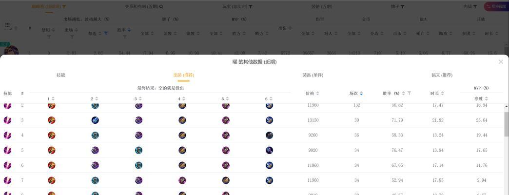 王者荣耀曜出装打法攻略（打造无敌刺客曜王者之路）