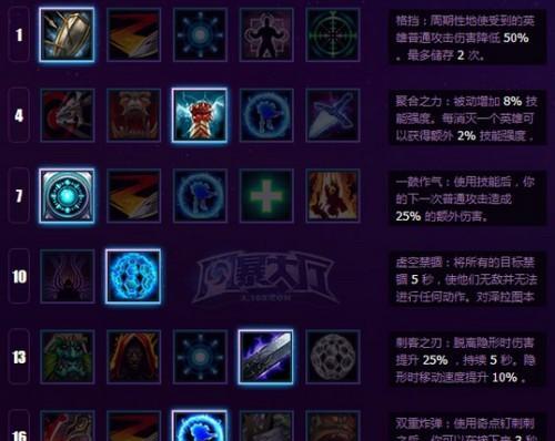 游戏英雄技能加点攻略（在游戏中正确分配技能点，成为顶尖玩家！）