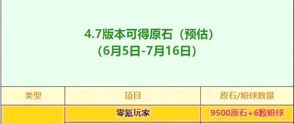 原神30原石任务攻略（原神30原石任务攻略，教你如何高效完成任务并获取丰厚奖励）