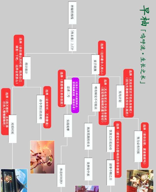 原神绝人间攻略（解密原神游戏攻略，带你领略无尽的冒险之旅！）