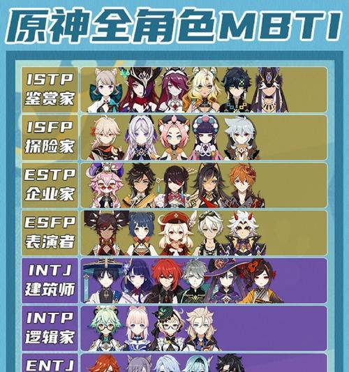 《全面攻略原神，助你征服世界》（深入解析原神全要素，带你成为顶级旅行者）
