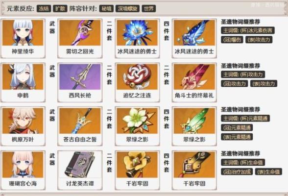 原神羁绊攻略（探索原神世界，揭开羁绊之力，挑战最强敌人！）