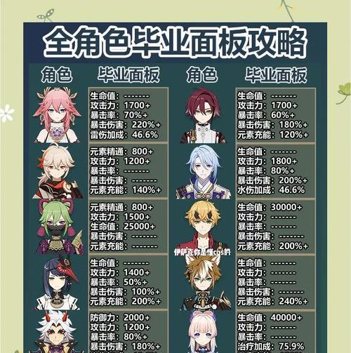 原神攻略（全面解析原神角色博士的能力与战术，让你成为最强冒险家！）
