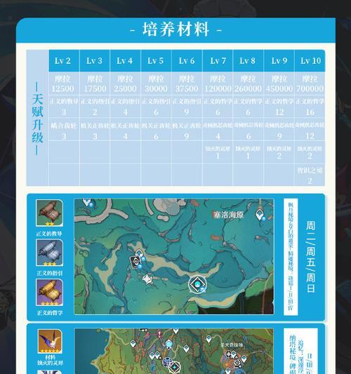 原神攻略（高效升级，成为原神世界的强者！）