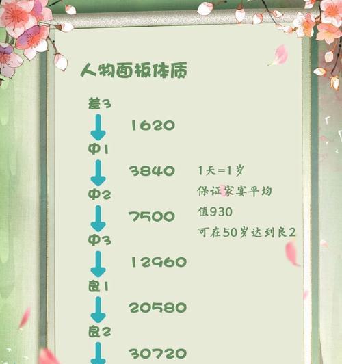 桃源记游戏攻略（策略、技巧和关键要点解析，助你成为高手！）