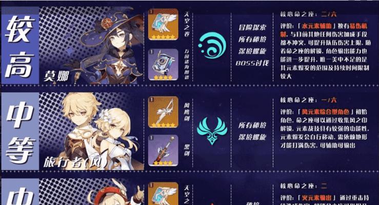 原神新区开服攻略（如何快速提升角色实力，抢先掌握新地图要点，打造顶级团队）