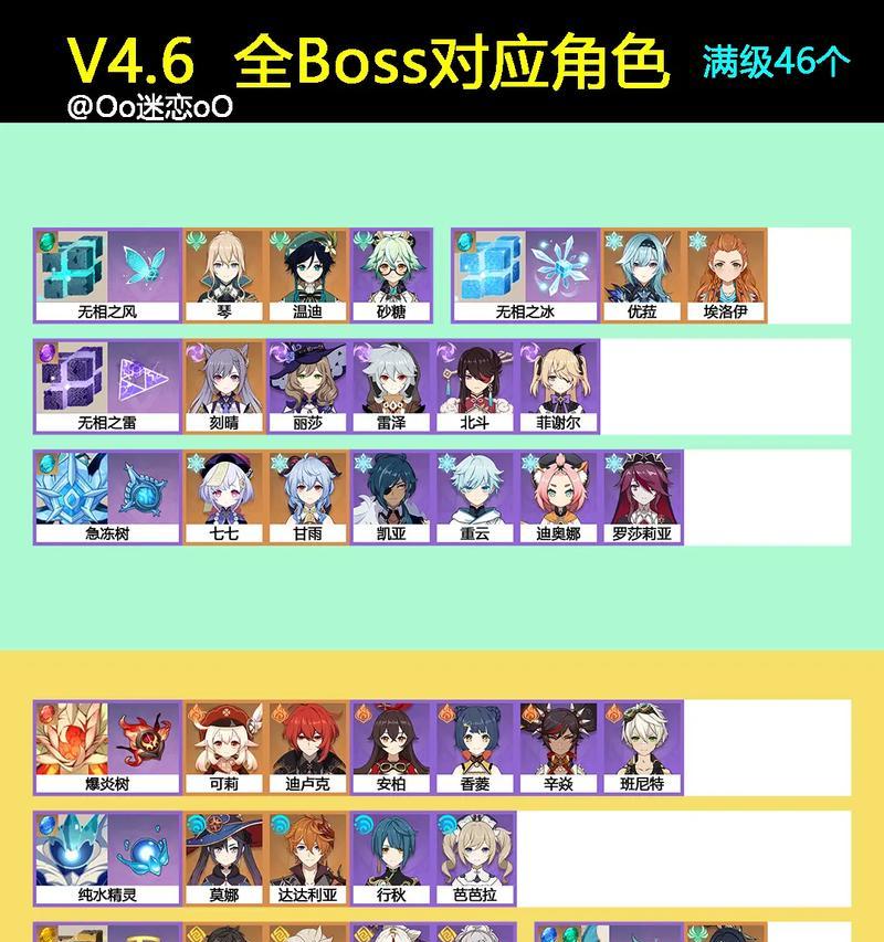 原神攻略大全（解密原神世界，掌握攻略要点，让你事半功倍！）