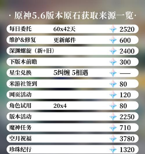 原神坂本攻略（揭秘原神坂本地区的任务、宝藏和挑战！）