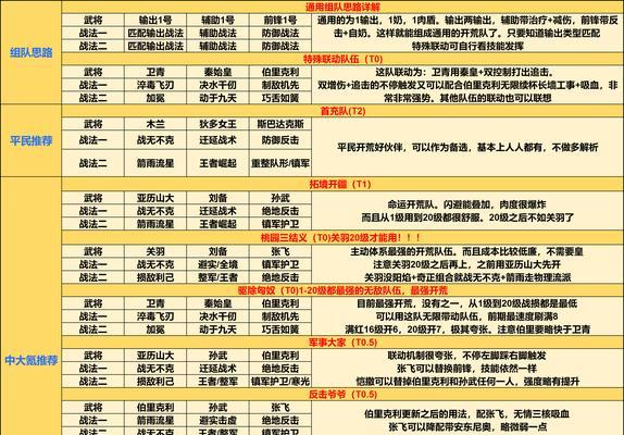 《原神开荒攻略新手》（探索神奇世界，成为强大冒险者！）
