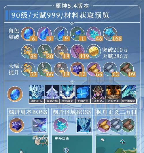 《原神攻略小技巧大揭秘》（从零起步，助你成为原神高手！）