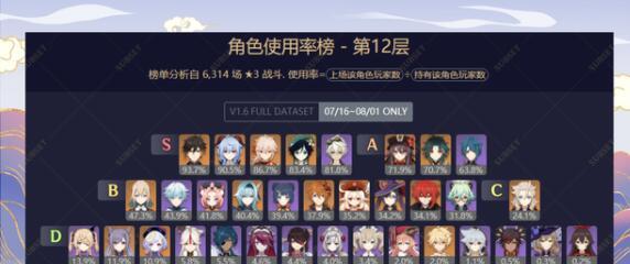 原神深渊八新手攻略（尽握先机，驾驭深渊，成为强者的必读指南）