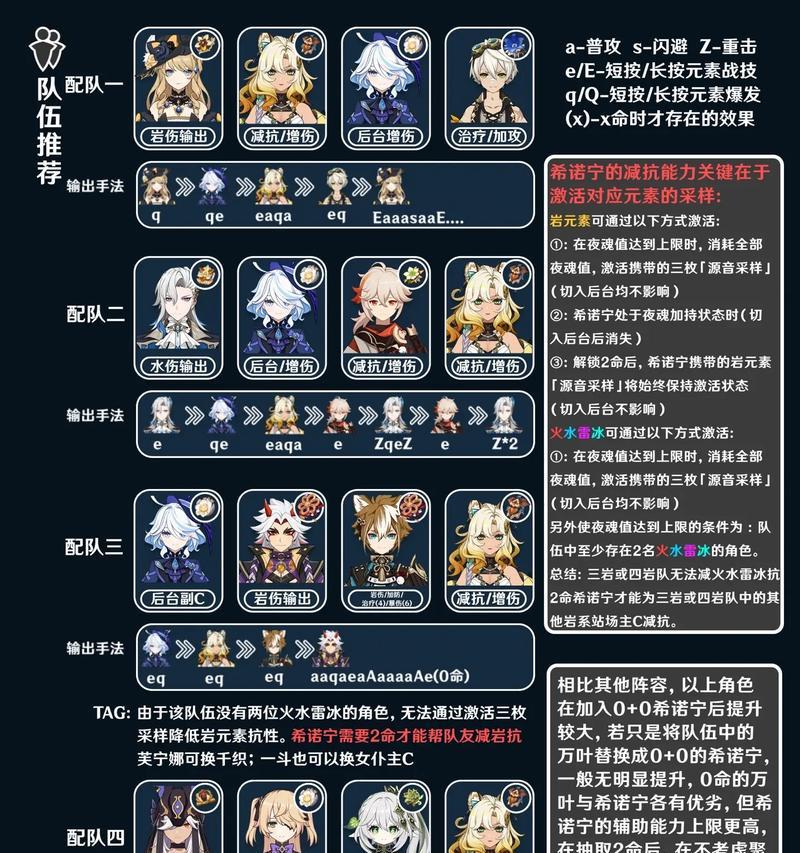原神迪西亚培养攻略