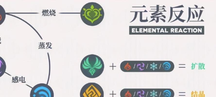 原神新手攻略学生必看！（探索世界，解锁技能，学生也可以玩转原神！）
