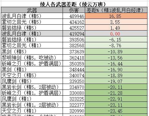 原神祓行神里攻略（揭开原神祓行神里的神秘面纱，助你轻松挑战！）